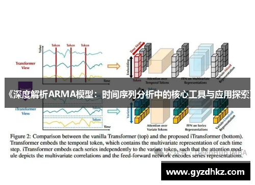 《深度解析ARMA模型:时间序列分析中的核心工具与应用探索》 《深度解析ARMA模型:时间序列分析中的核心工具与应用探索》
